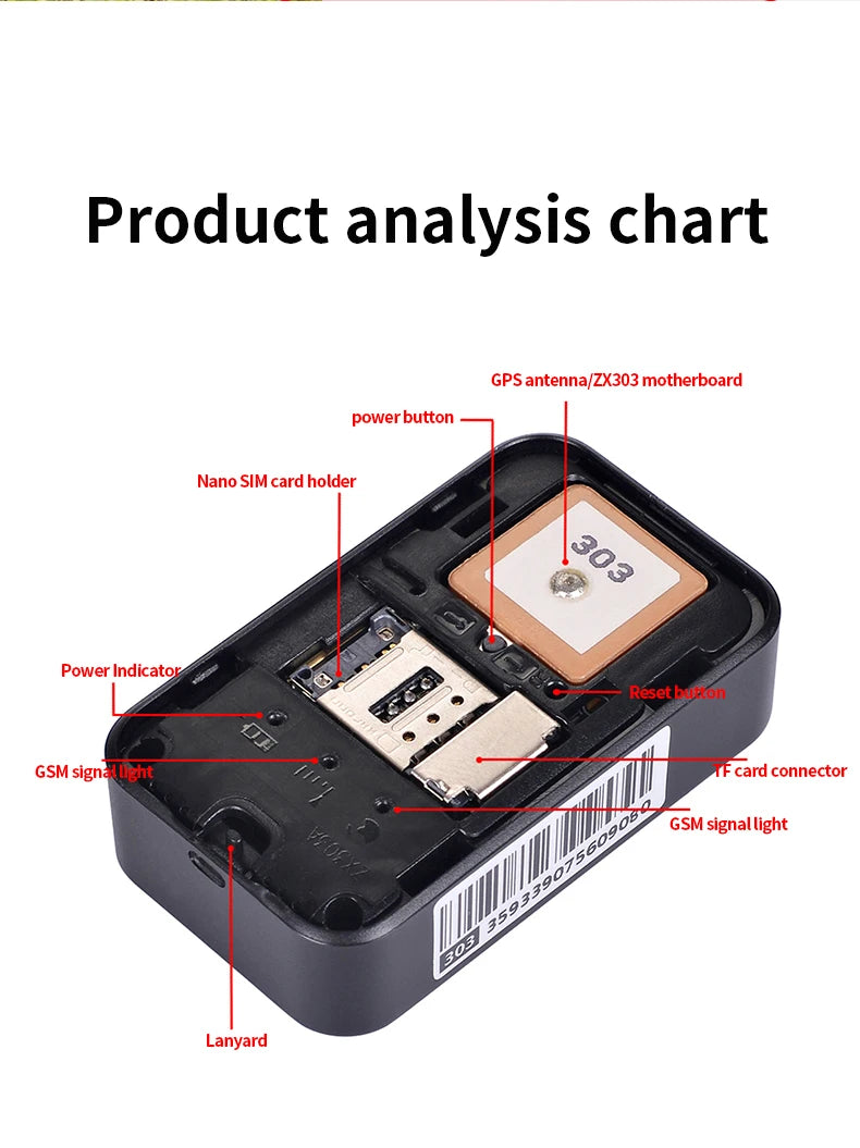 Smart Pet GPS Tracker